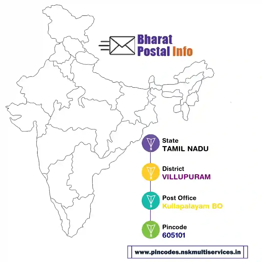 tamil nadu-villupuram-kuilapalayam bo-605101